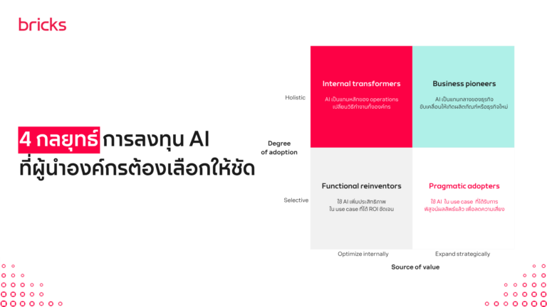 4 กลยุทธ์การลงทุน AI ที่ผู้นำองค์กรต้องเลือกให้ชัด