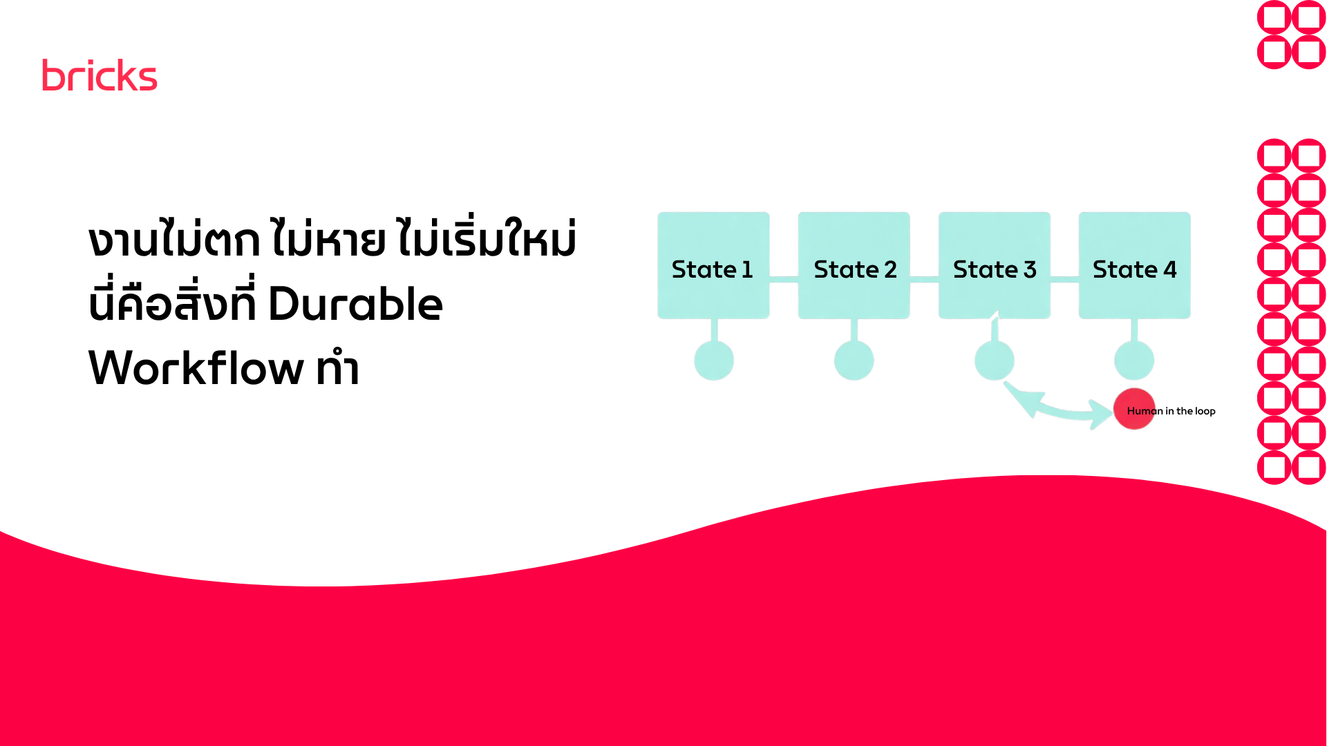 Durable Workflow จากบริคส์ เทคโนโลยี: สถาปัตยกรรม AI เพื่อการทำงานระดับ Enterprise ที่ช่วยให้งานไม่ตก ไม่หาย ไม่ต้องเริ่มใหม่ ทำงานต่อเนื่องข้ามระบบได้อย่างแม่นยำ